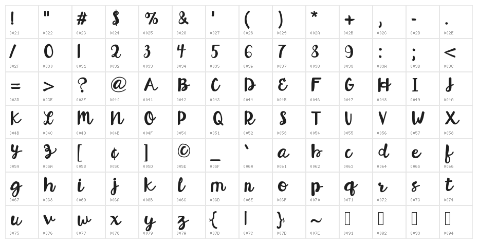 HelloEsliScript Character Map