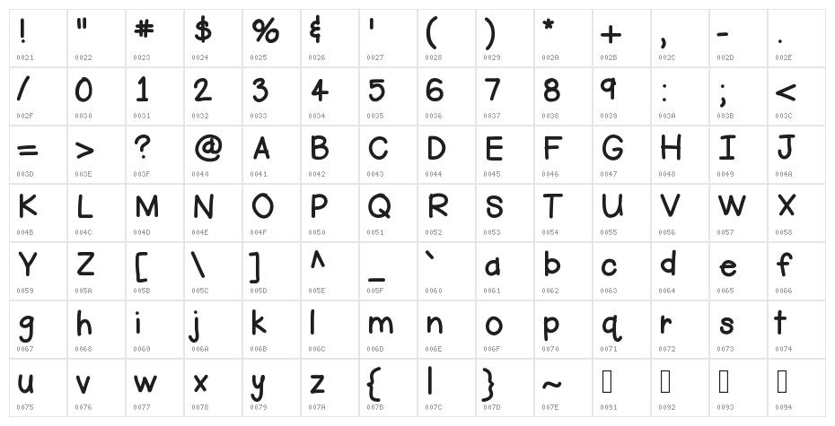 HelloFirstie Character Map