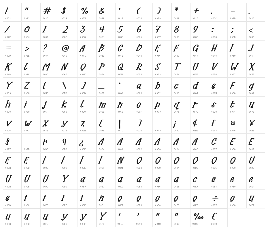 HelloFriendRegular Character Map