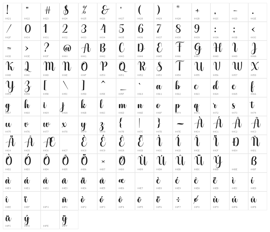 HelloGeorginaScript Character Map