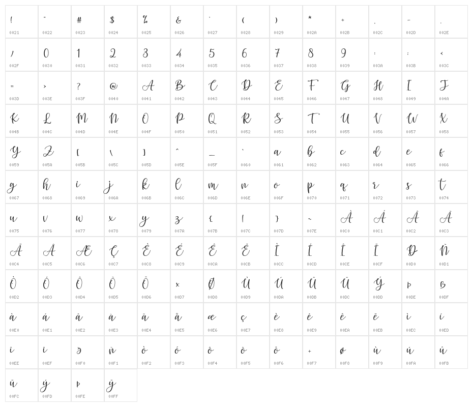 HelloGrizelle Character Map