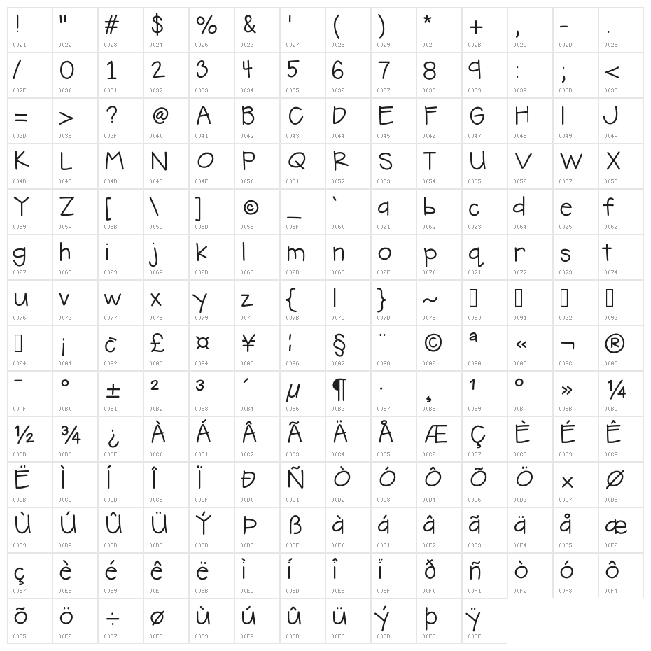 HelloHandMeDown Character Map