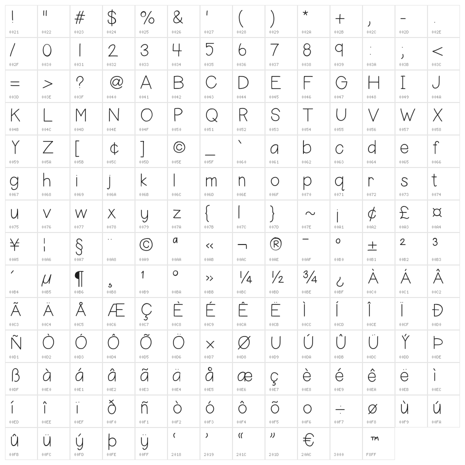 HelloHappy Character Map