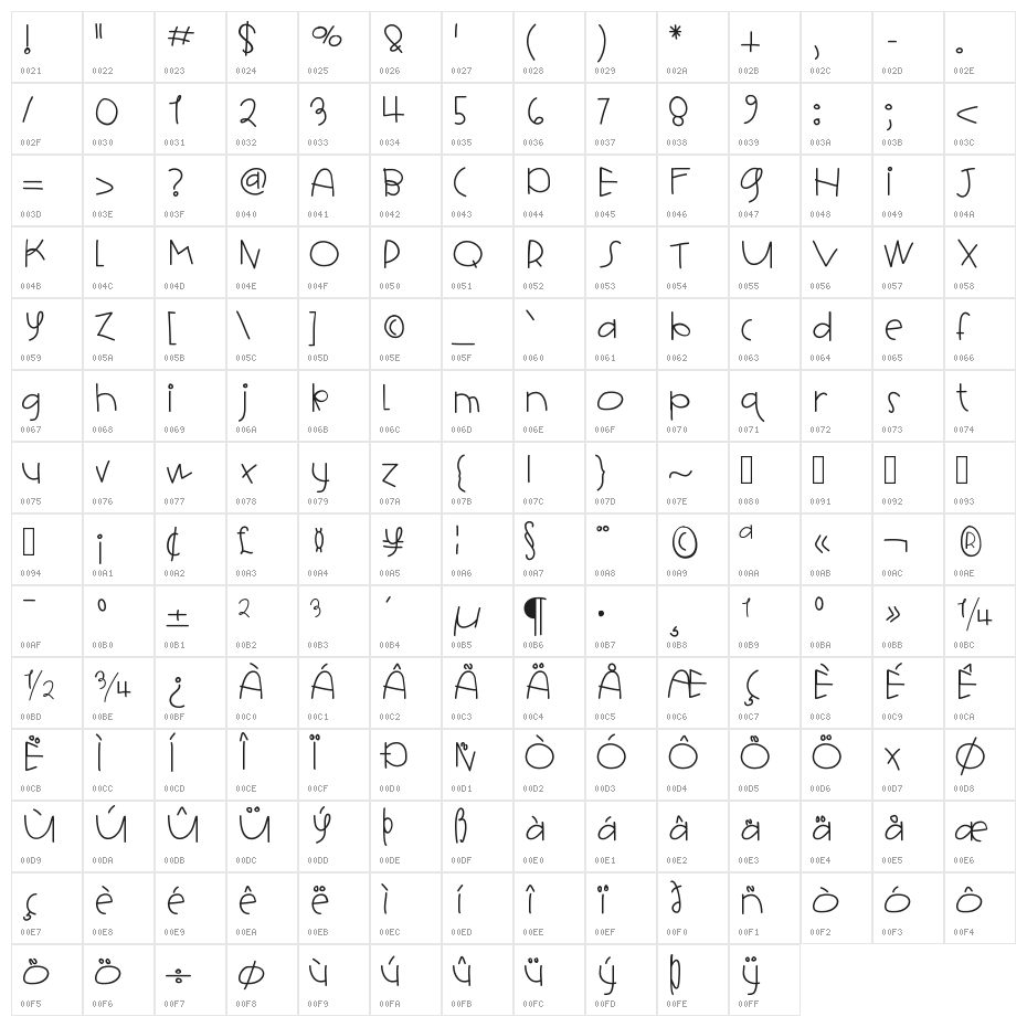 HelloHotcakes Character Map
