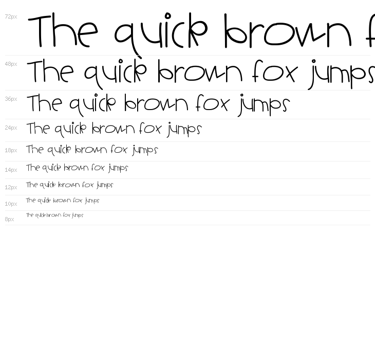 HelloHotcakes Waterfall