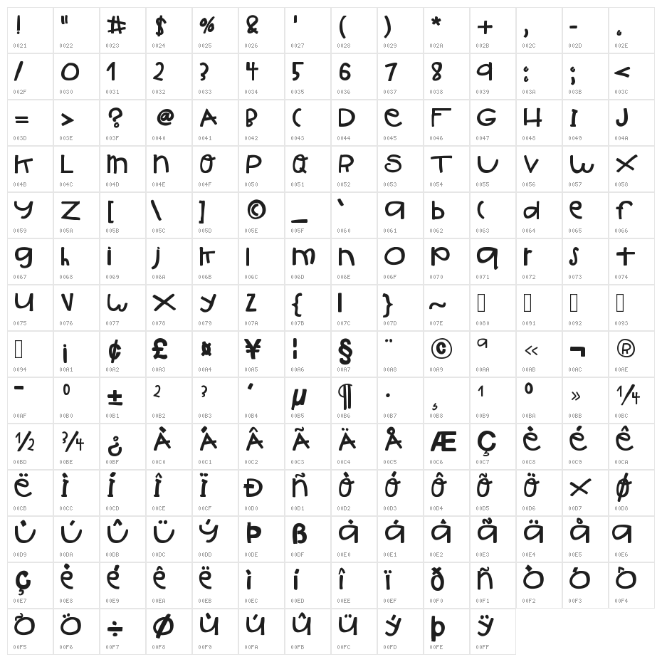 HelloIshBig Character Map