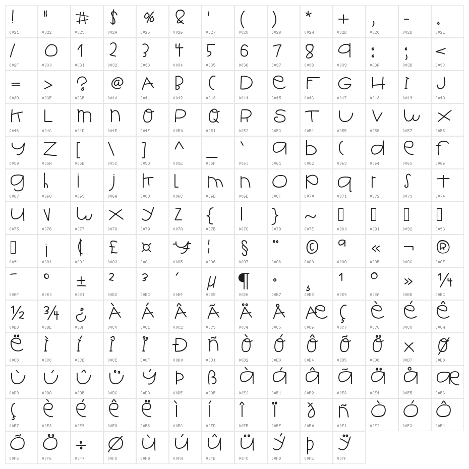 HelloIsh Character Map
