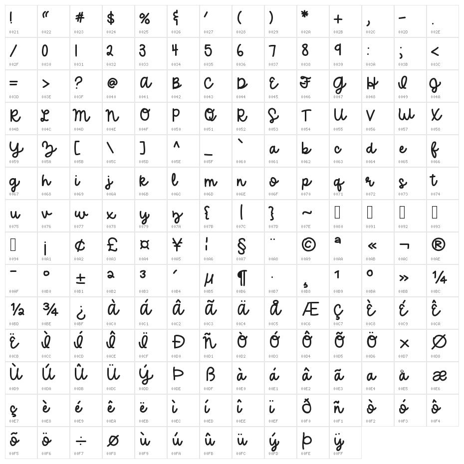 HelloJelly Character Map