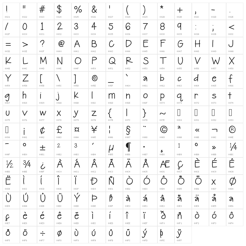 HelloJourney Character Map