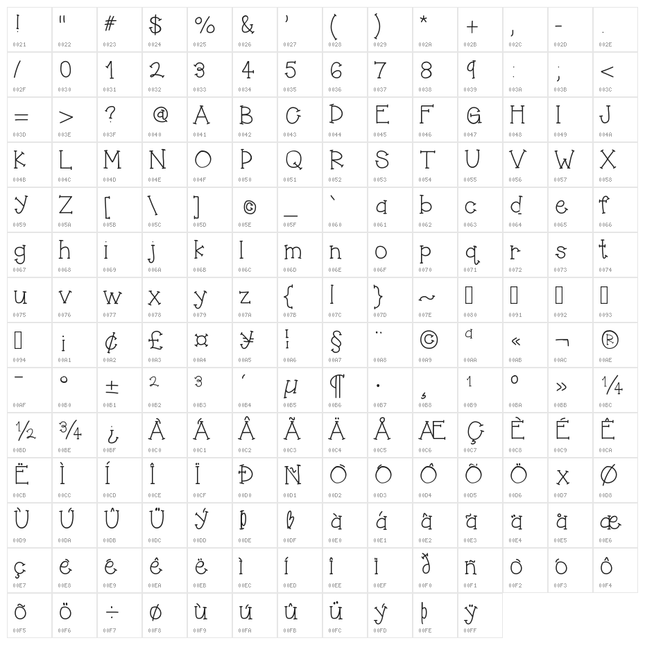 HelloJumpingJacks Character Map