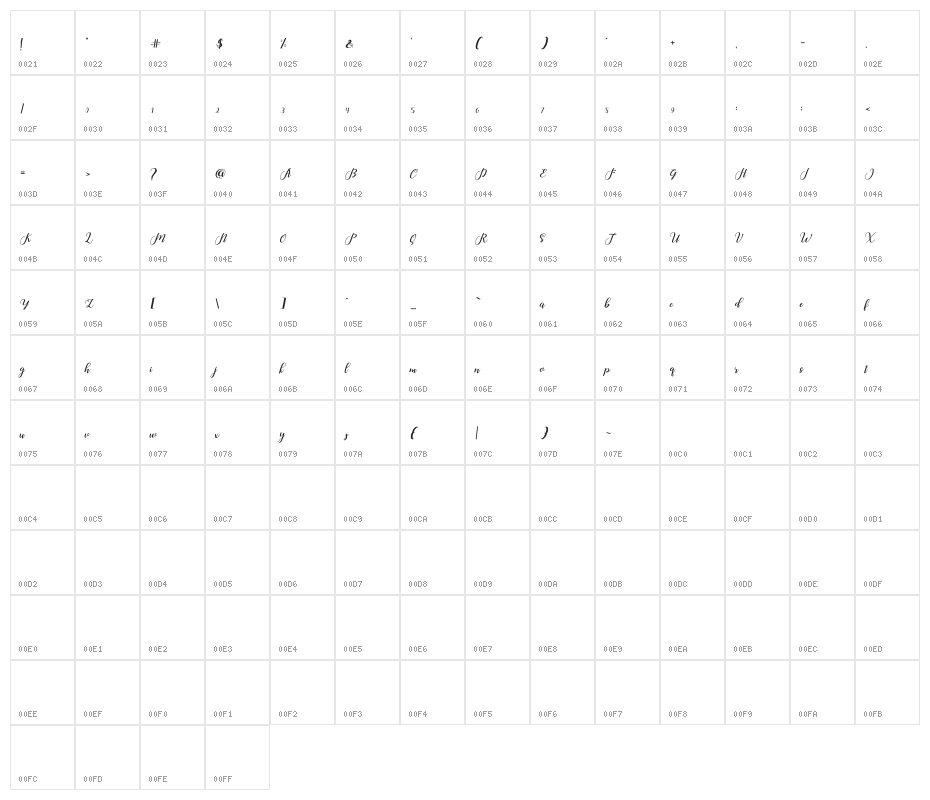 HelloJunita Character Map
