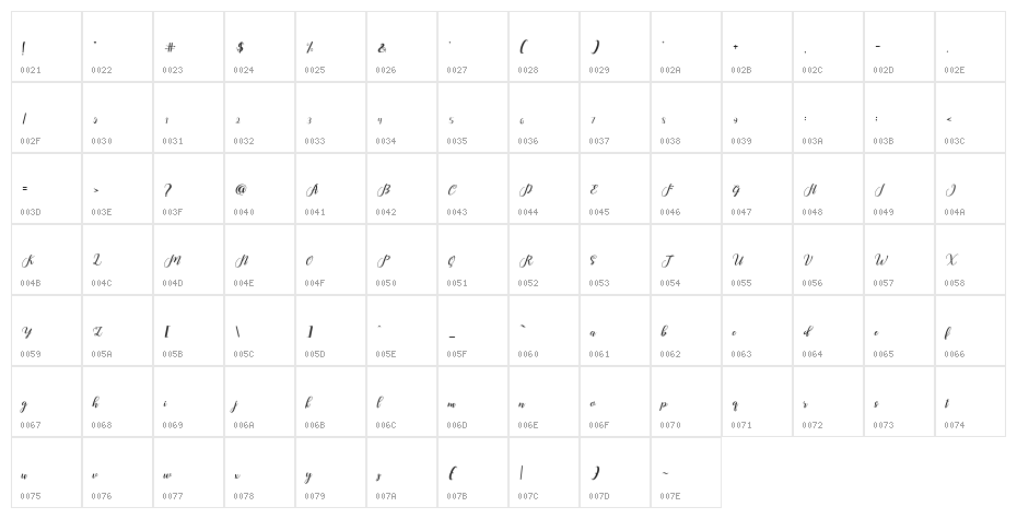 HelloJunita Character Map