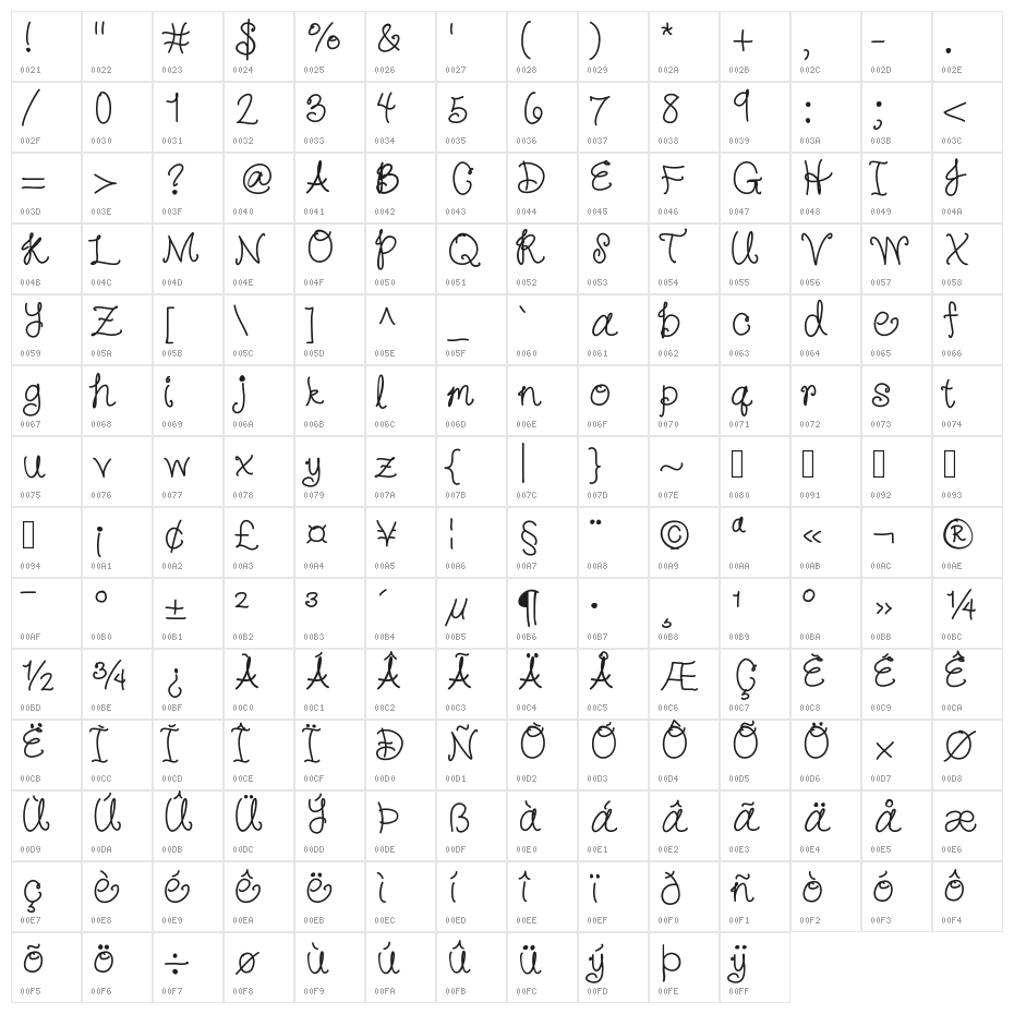 HelloKatie Character Map