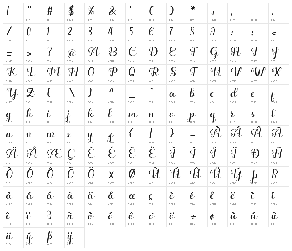 HelloKayla-bbakey Character Map