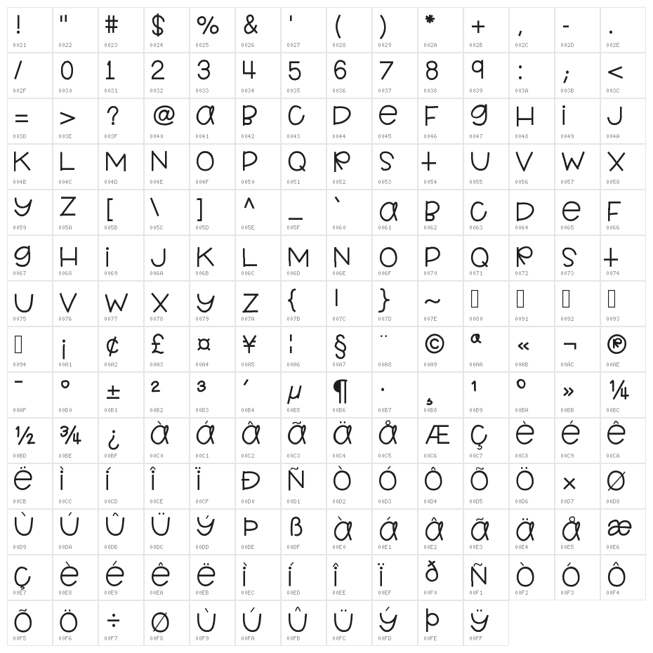 HelloKindergarten Character Map