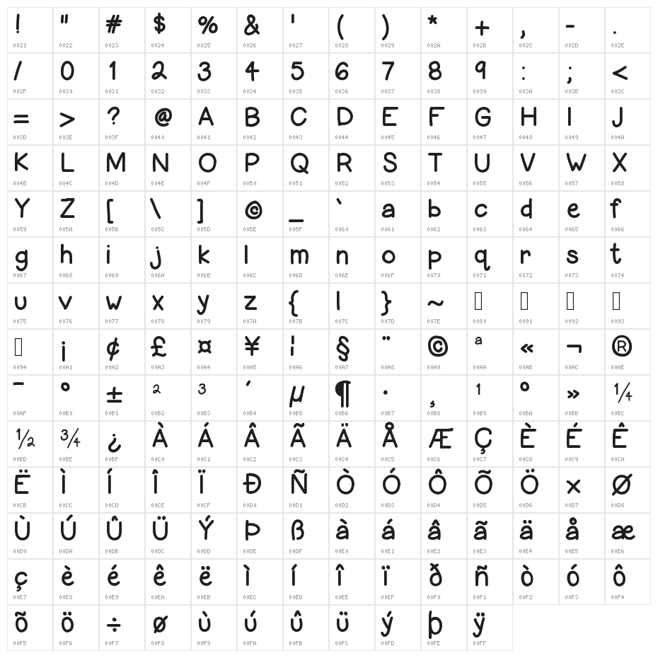 HelloLori Character Map
