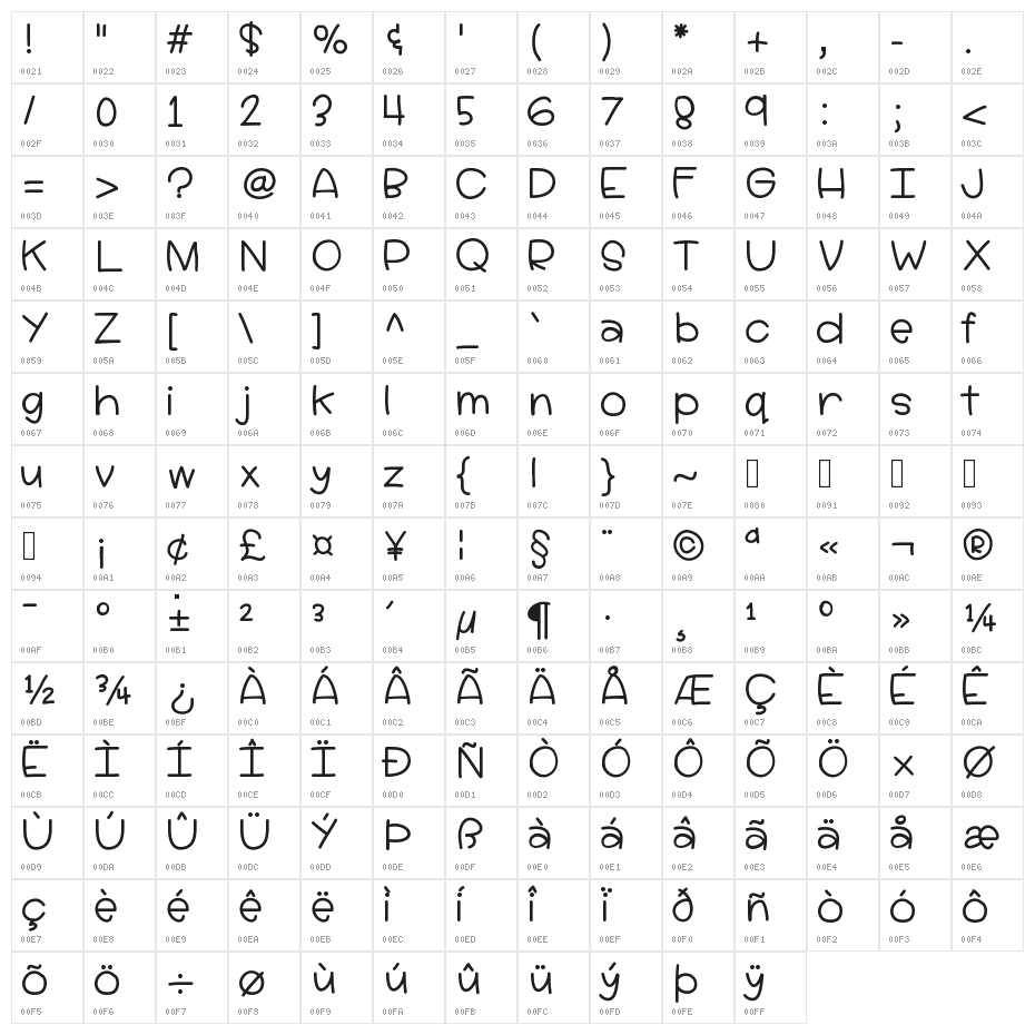 HelloLucy Character Map