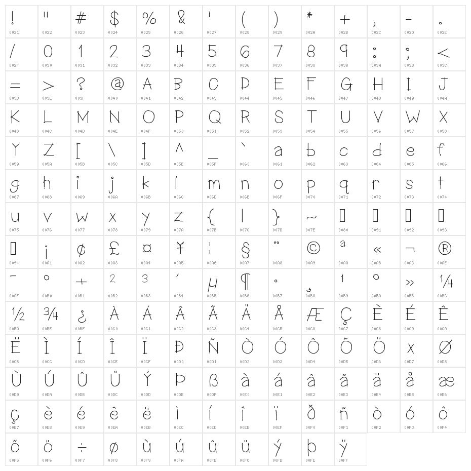 HelloMaddox Character Map