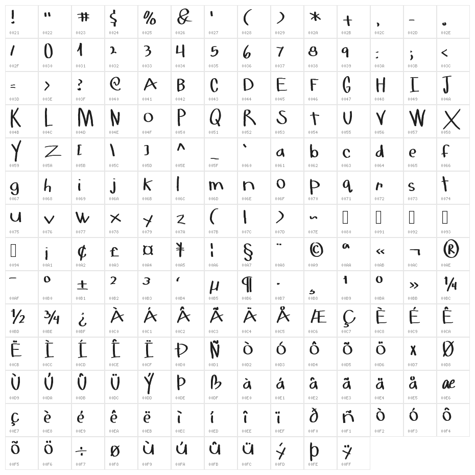 HelloMilkMoney Character Map