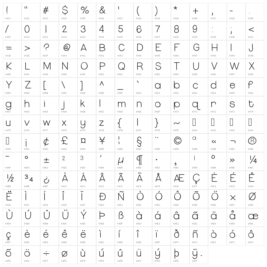 HelloMissThang Character Map