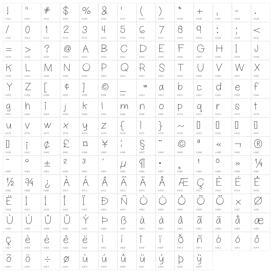 HelloPicasso Character Map