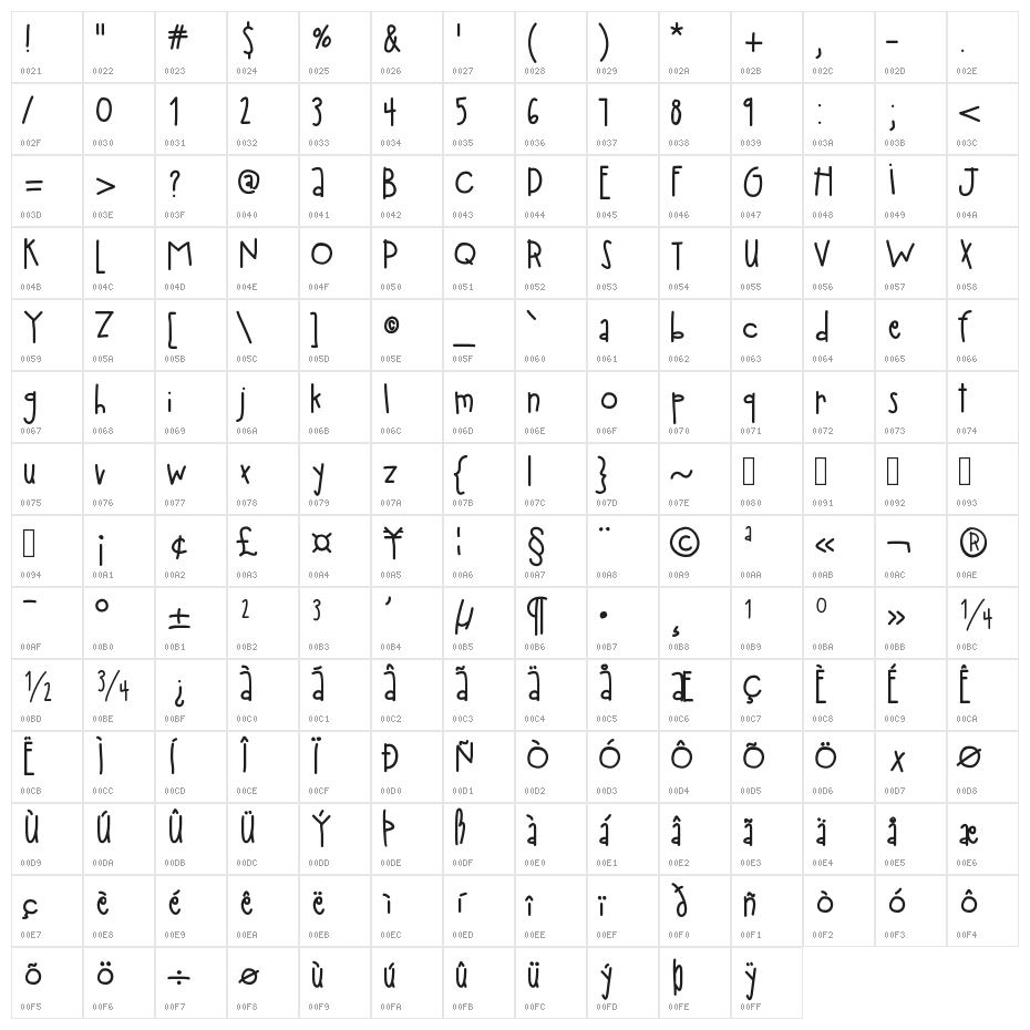 HelloPlayground Character Map
