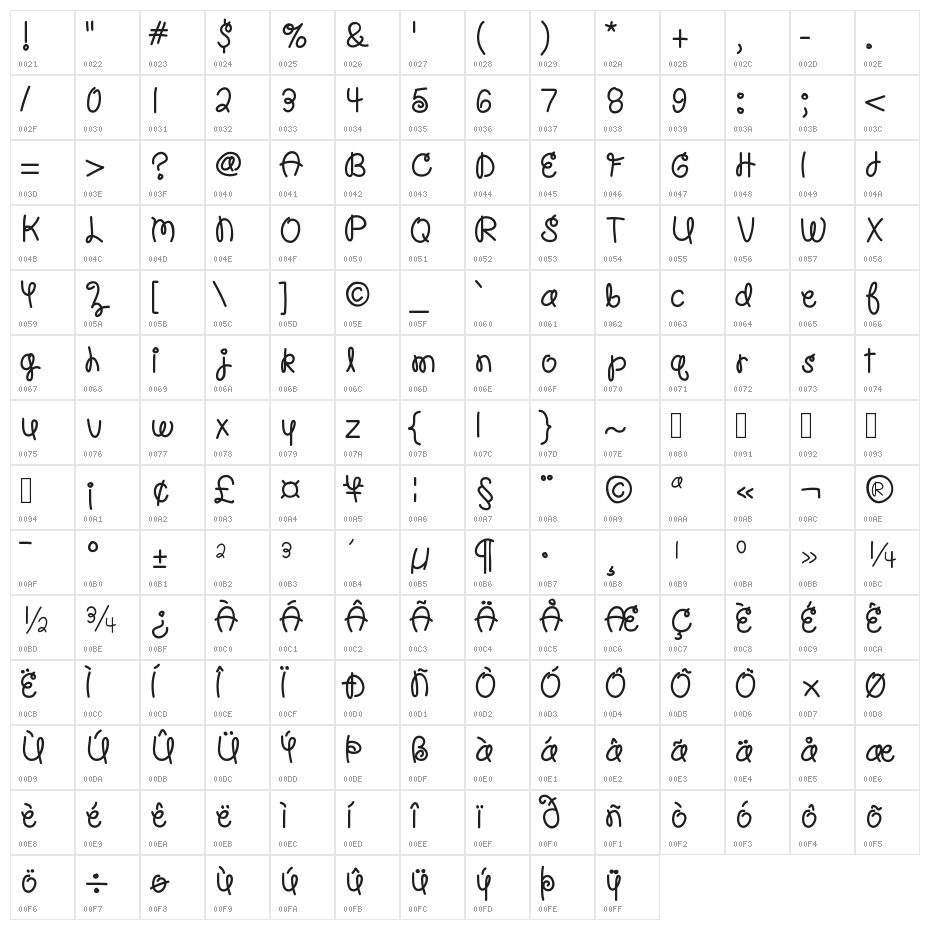 HelloPoolNoodle Character Map