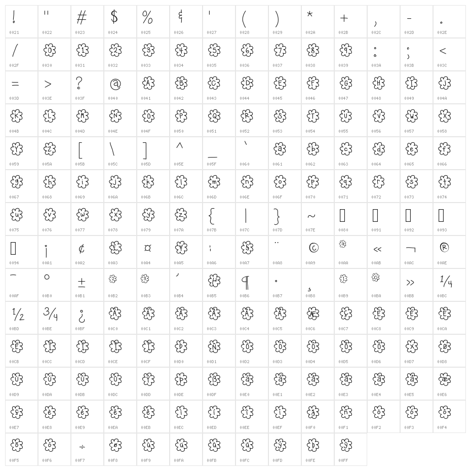 HelloPopcorn Character Map