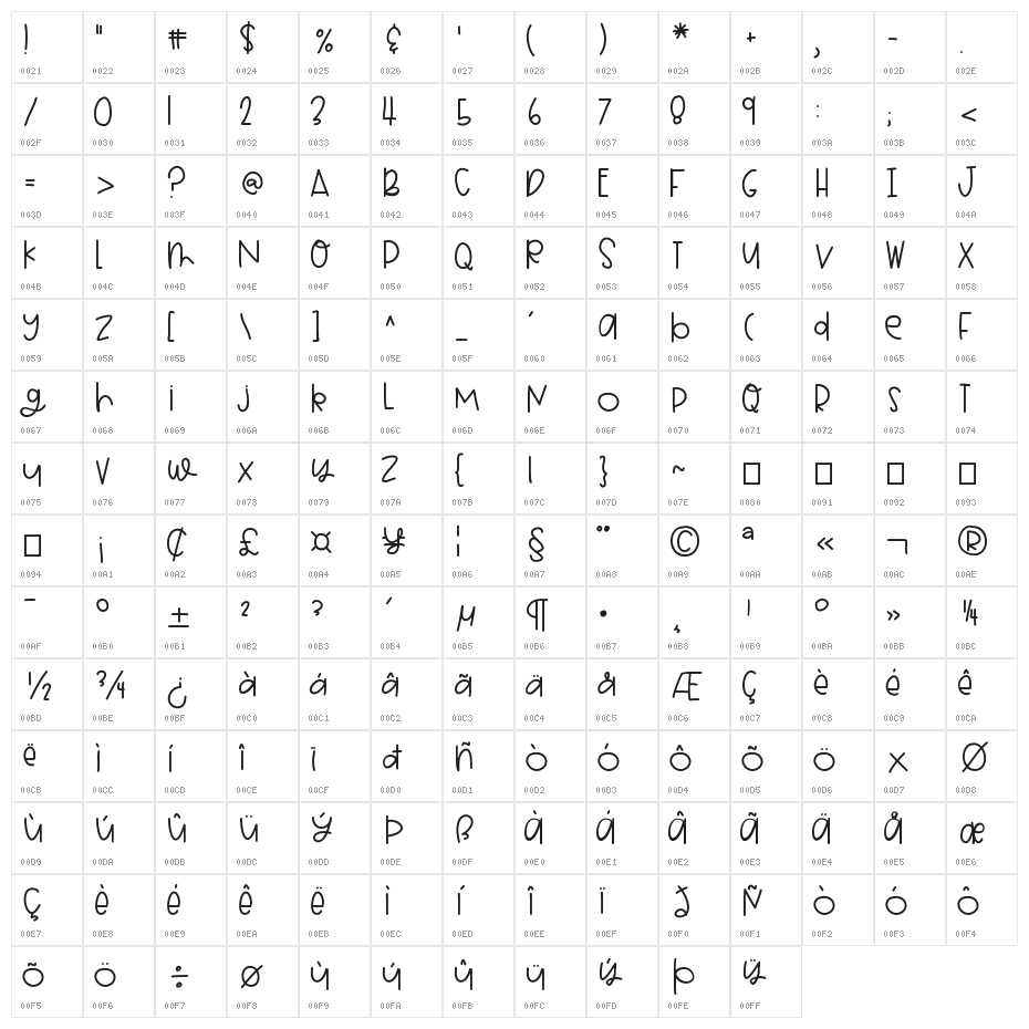 HelloProsecco Character Map