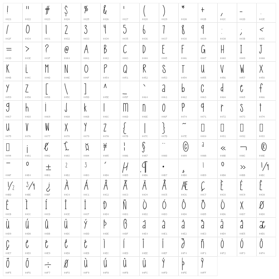 HelloQueenie Character Map