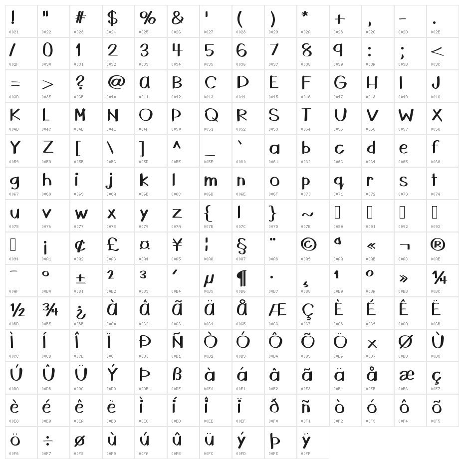 HelloRaleigh Character Map