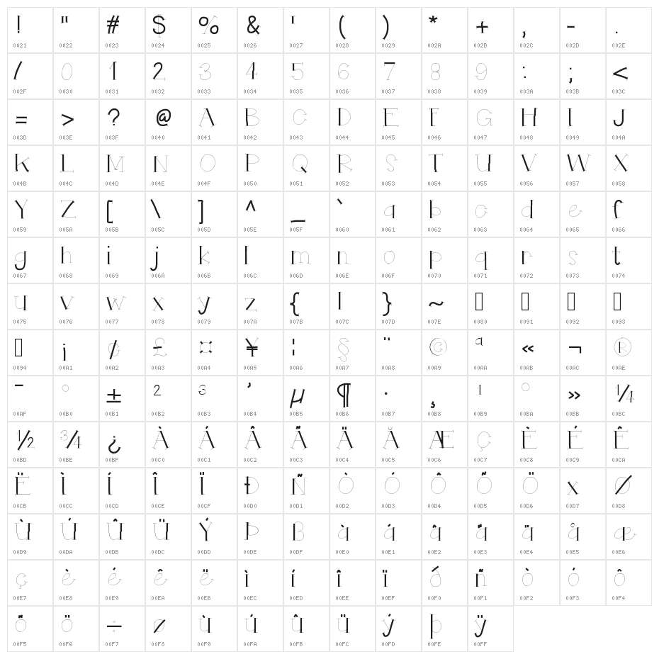 HelloRuhdonkulous Character Map