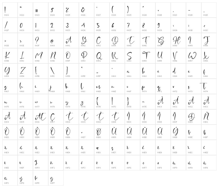 HelloSannie Character Map