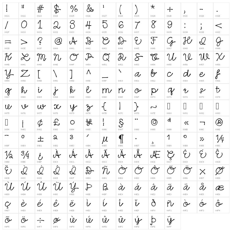 HelloSansaNorth Character Map