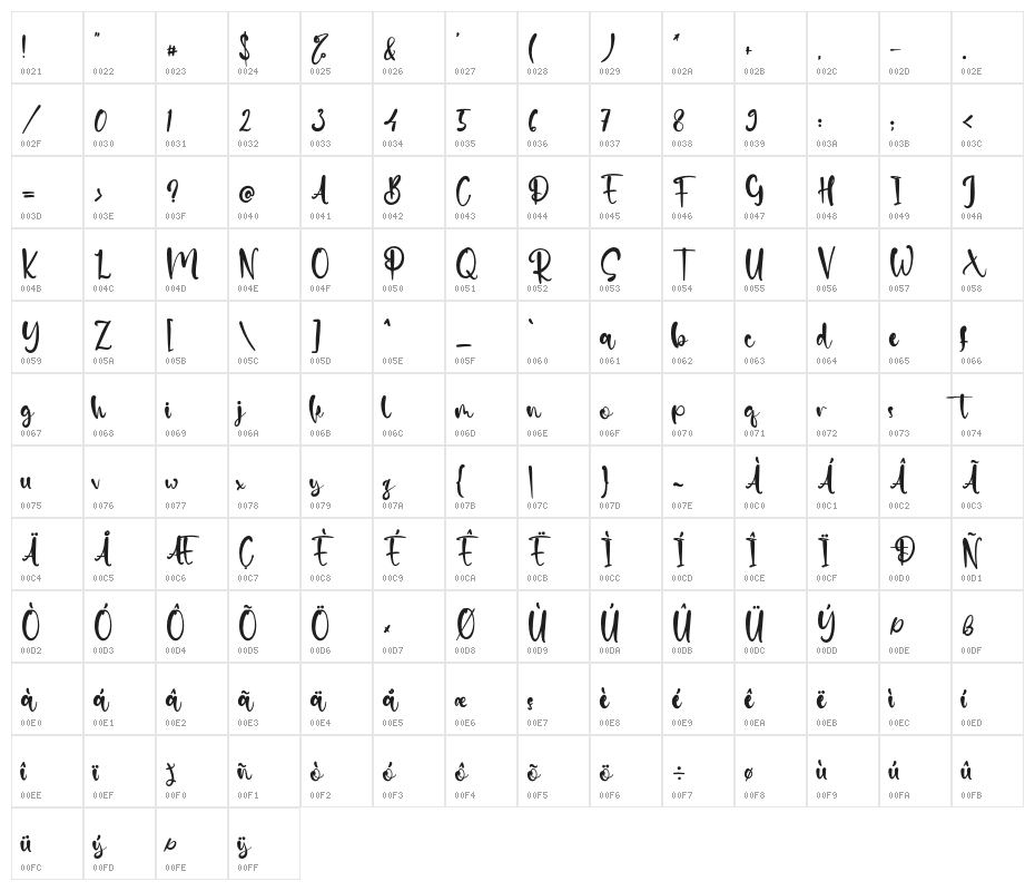 HelloSanta Character Map