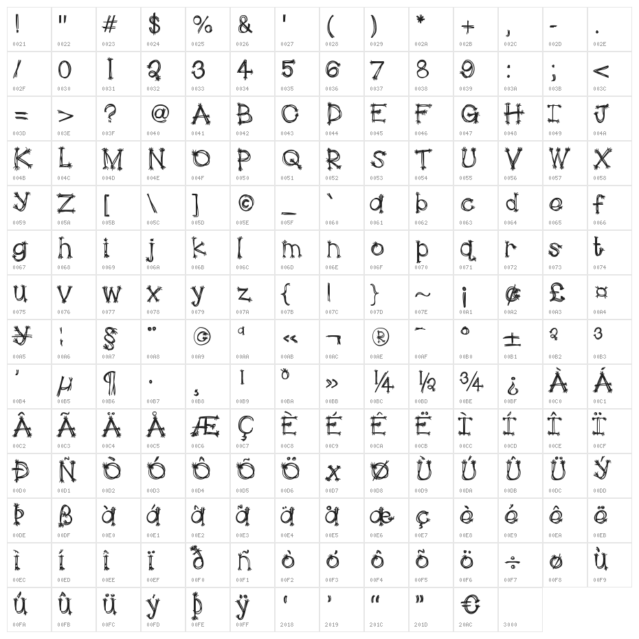 HelloScarecrow Character Map