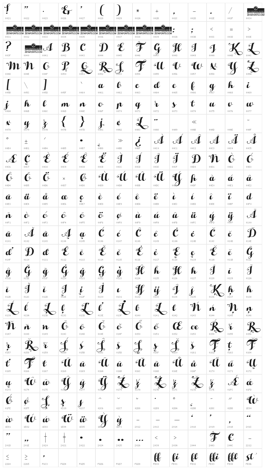 HelloScriptTrial Character Map