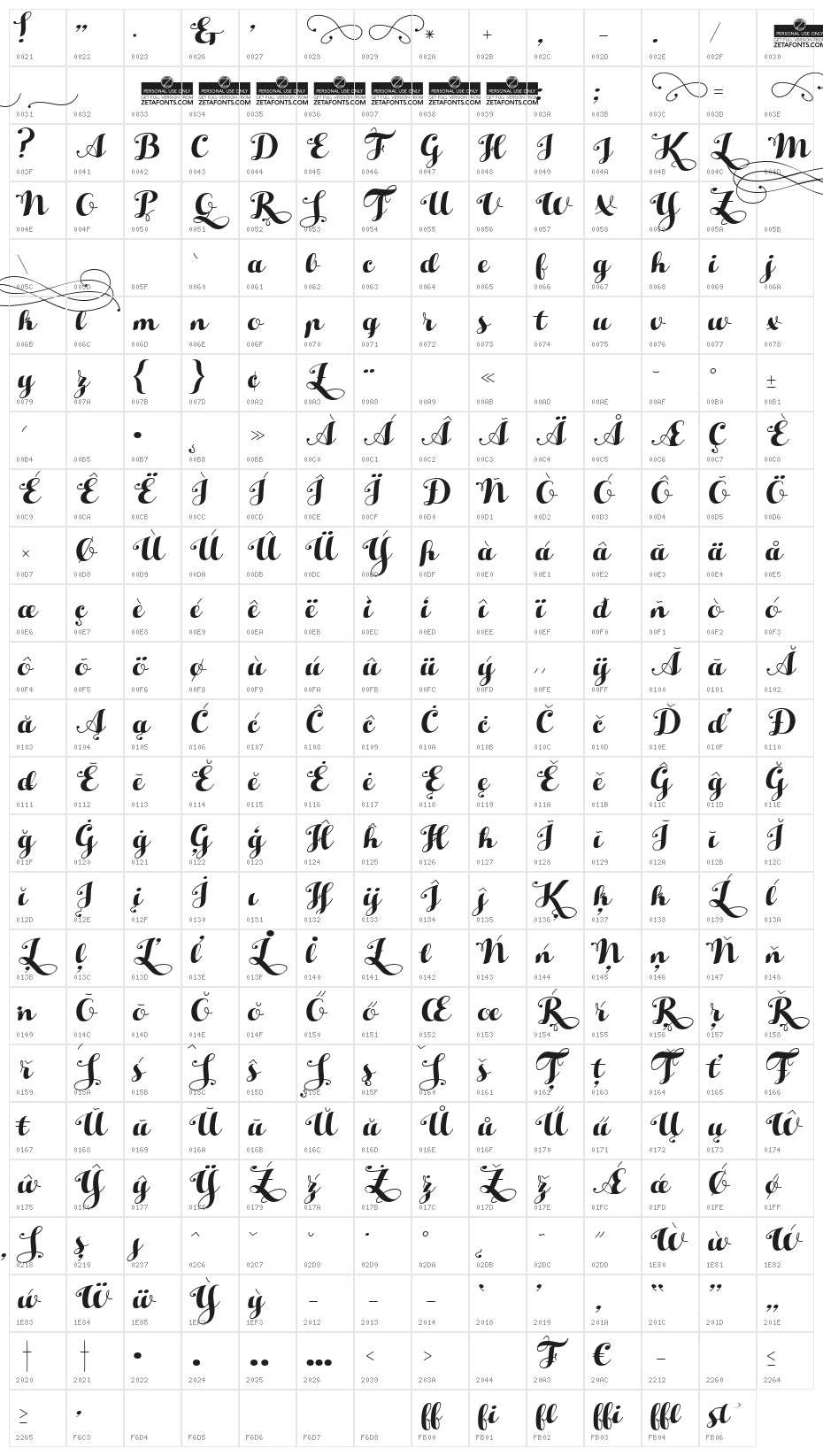HelloScript Character Map