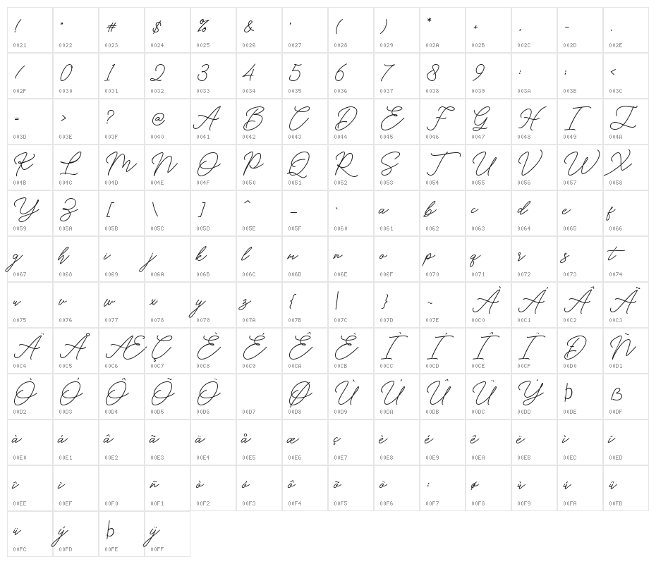 HelloSignature Character Map
