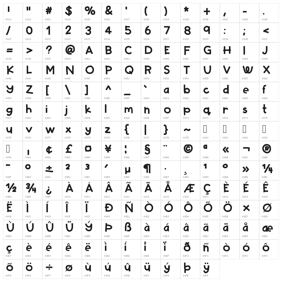 HelloStarbucks Character Map