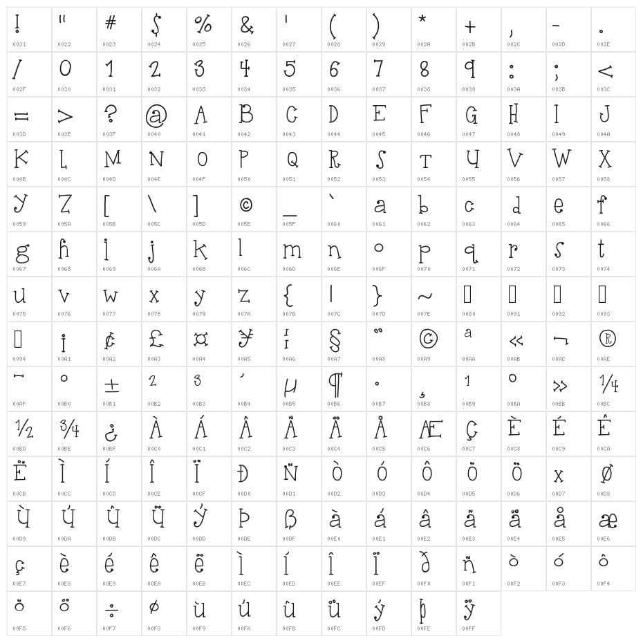 HelloSuhKurity Character Map