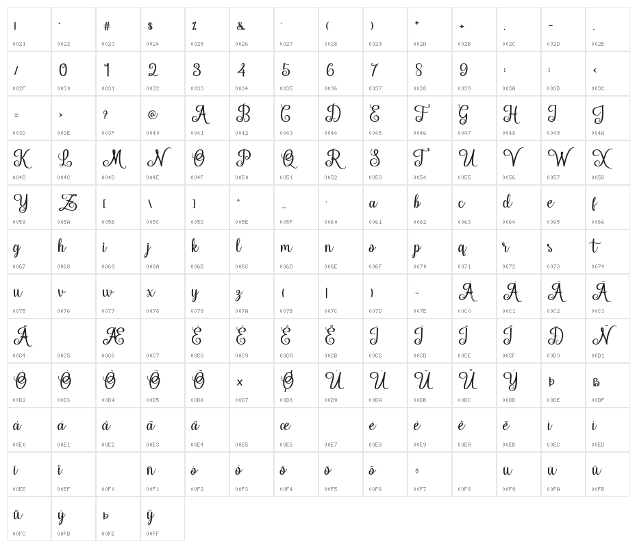 HelloSweety Character Map