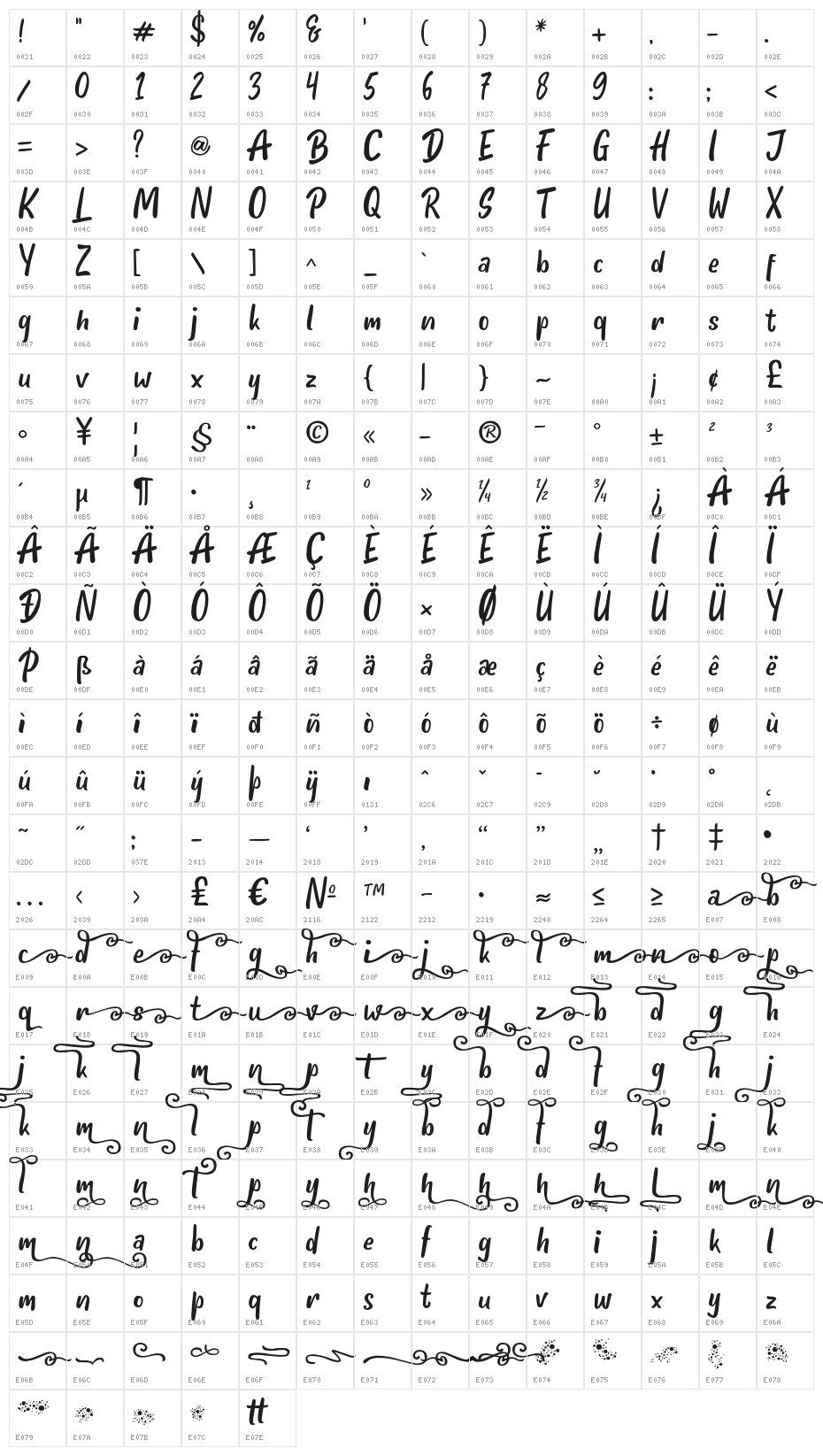 HelloTeman Character Map