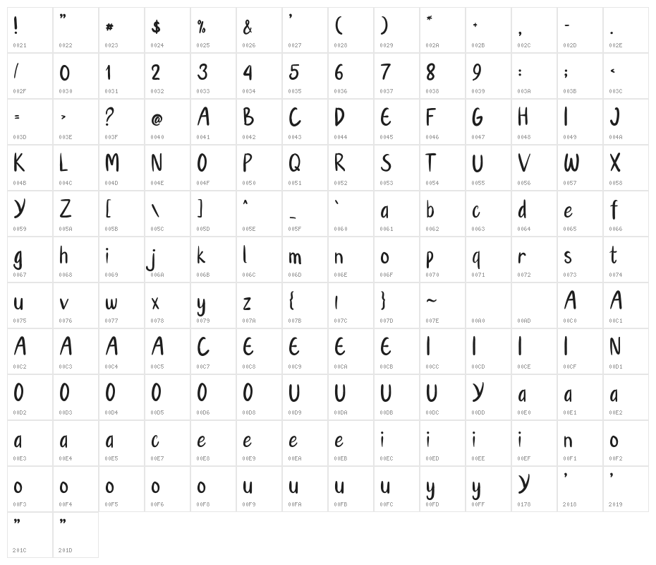 HelloToysRegular Character Map