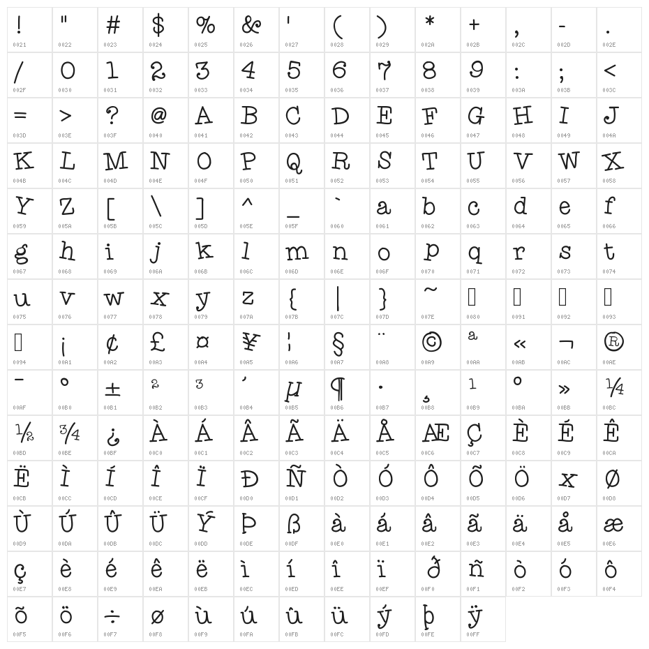HelloTypeHype Character Map