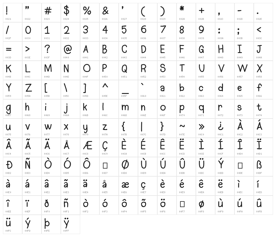 HelloUnicorn Character Map