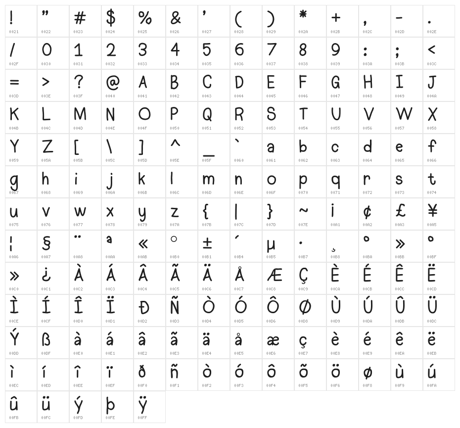 HelloUnicorn Character Map