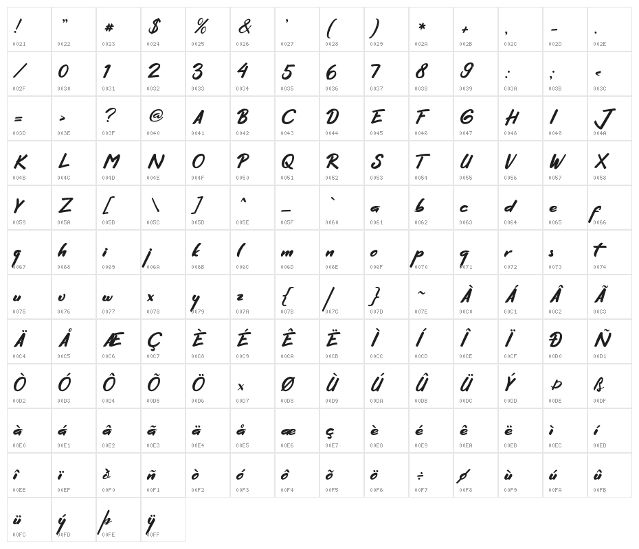 HelloZone Character Map