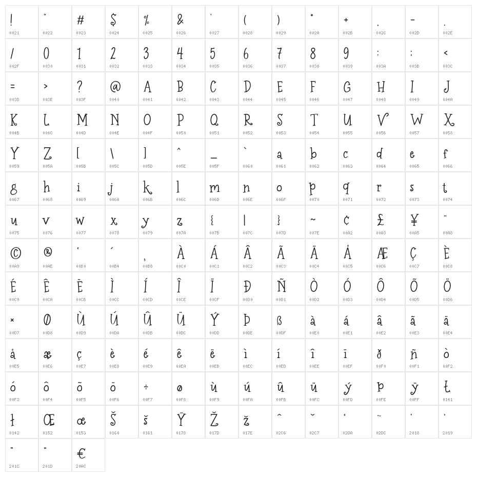 Hello_Pumpkin Character Map