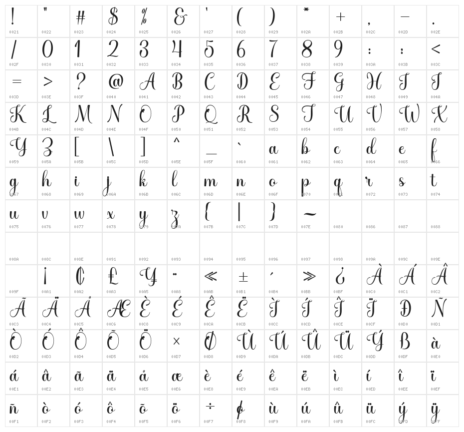 Hellobaby Character Map